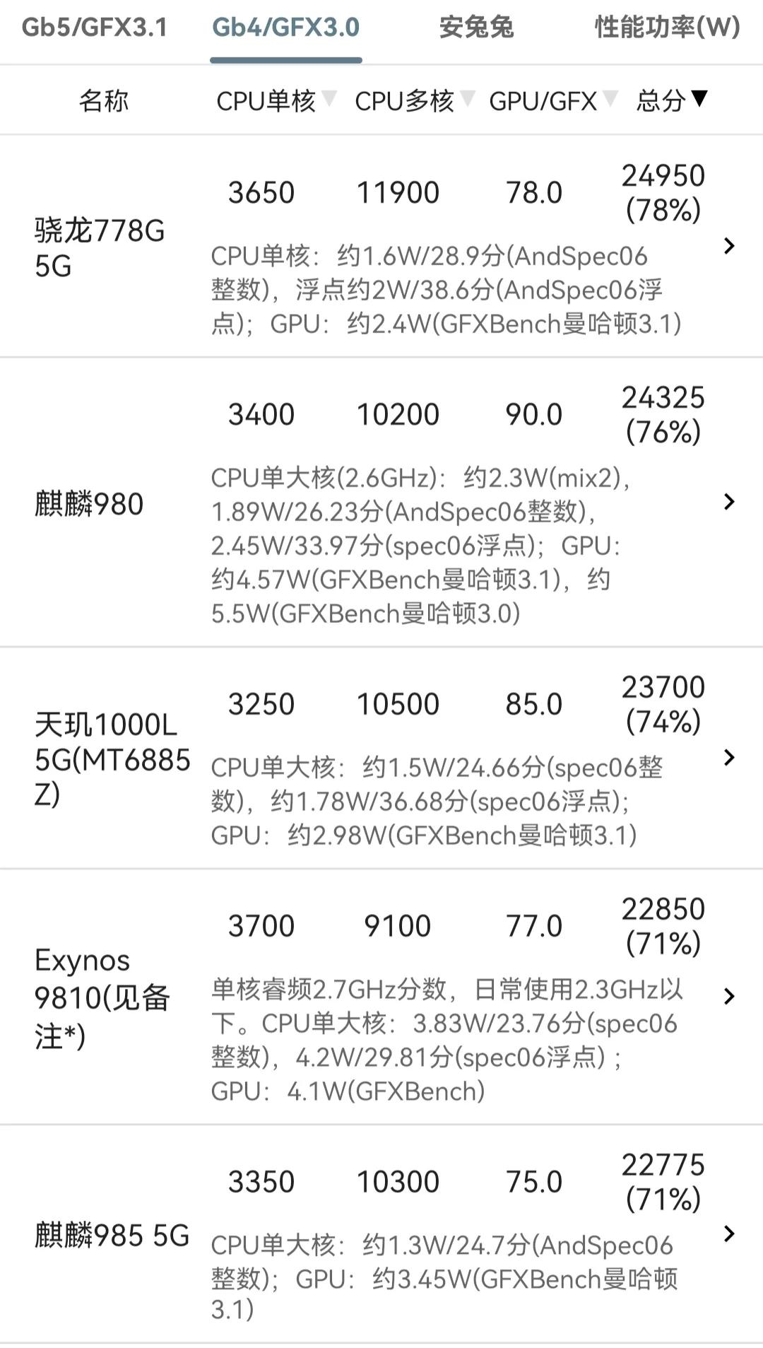 廉颇未老全集,23年麒麟980还值得入手么