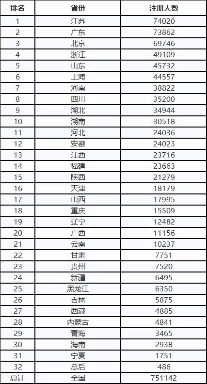 一级建造师哪个风险低,2020年一级建造师考试会难吗