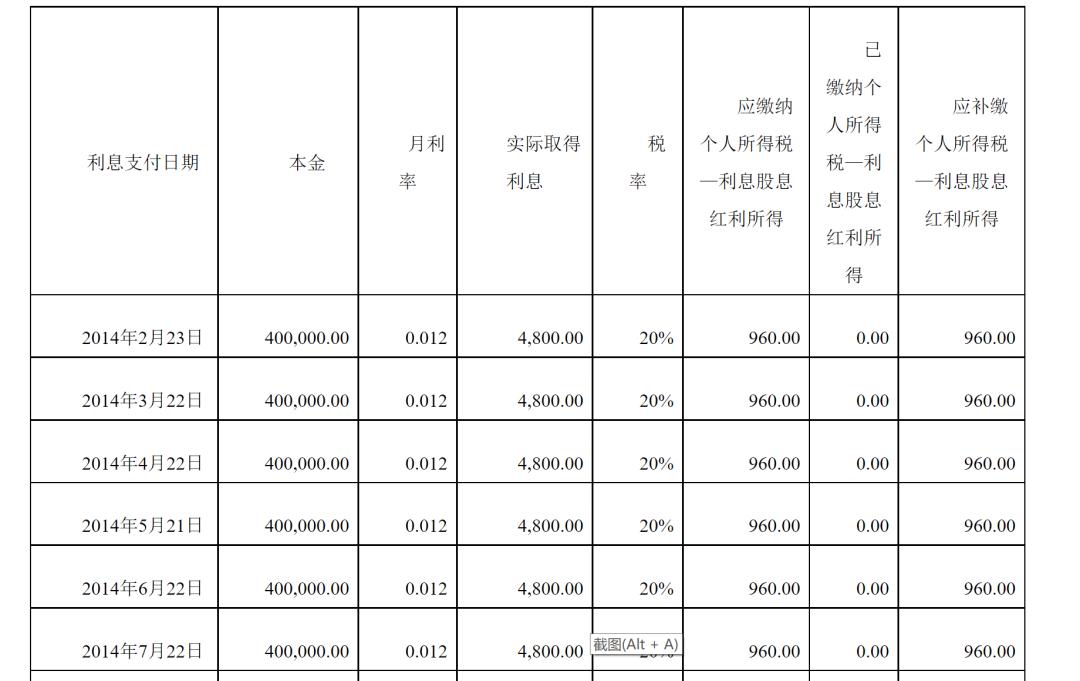 个人借贷利息收入都缴哪些税,对自然人税款追征