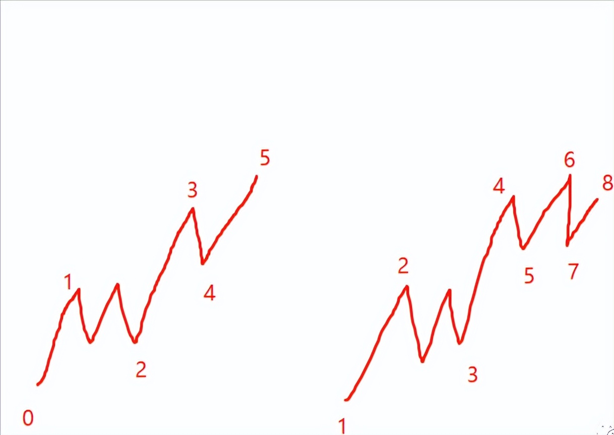 小牛实战缠论交易系统视频课程,缠论交易系统讲解视频