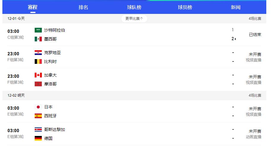 2022世界杯赛事赛程表,2022年12月5日世界杯比赛预测比分
