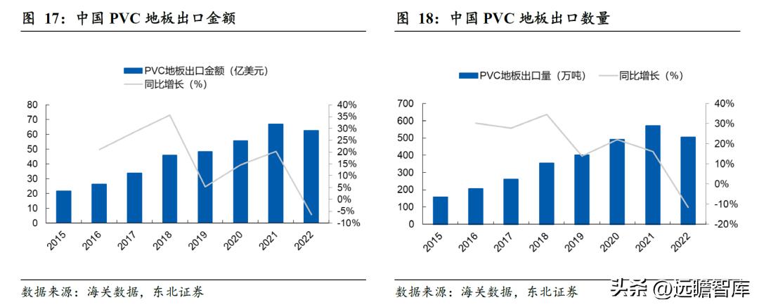 pvc地板美国关税何时解决,pvc地板出口趋势和变化