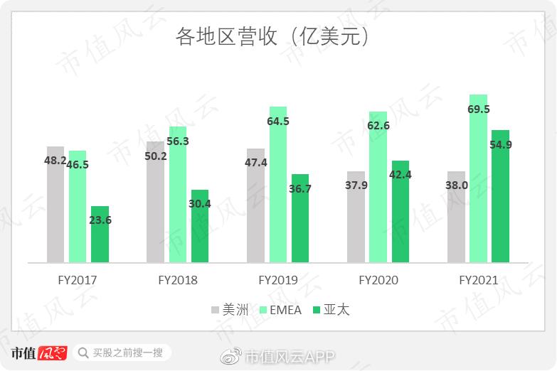 雅诗兰黛市值500亿,雅诗兰黛集团市场分析