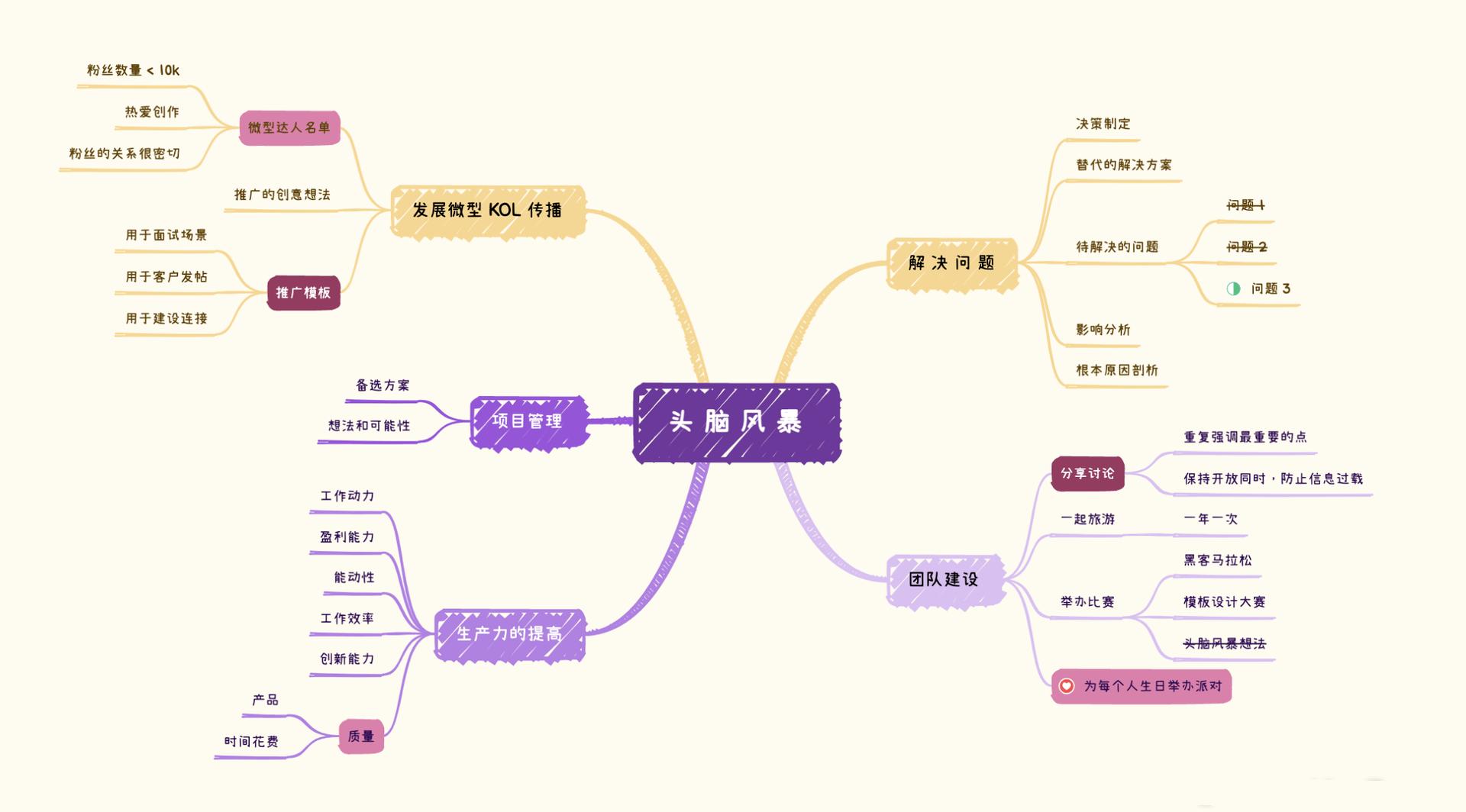 xmind思维导图永久免费版mac,xmind的思维导图五大领域制作方法