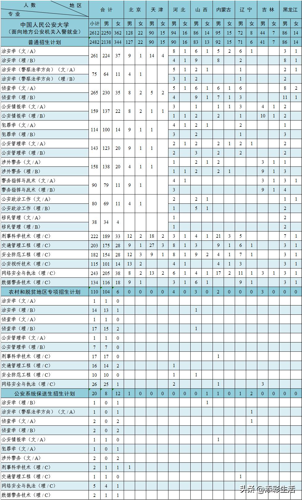 2020有哪些985高校扩招,教育部985大学扩招