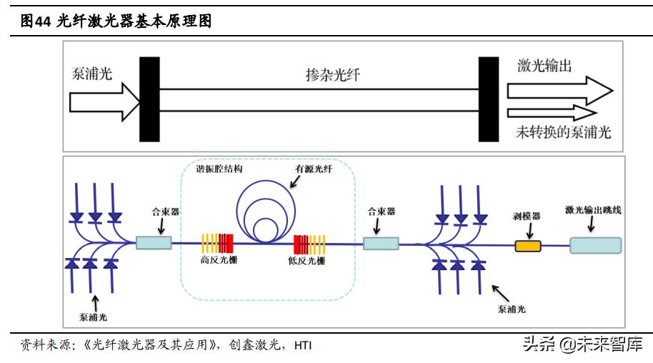 半导体激光芯片国产替代专题研究:光纤激光器芯片进入加速期