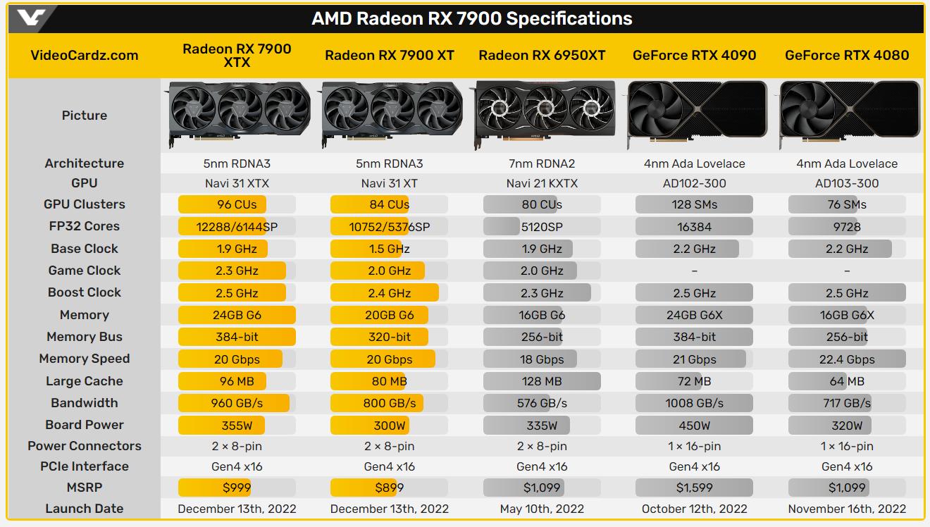 显卡矿价最新行情,全新显卡跟矿卡价格有什么区别