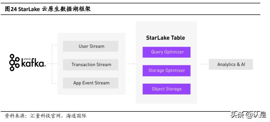 汇量科技：持续发力SaaS的领先广告技术平台，云与AI业务前景广阔