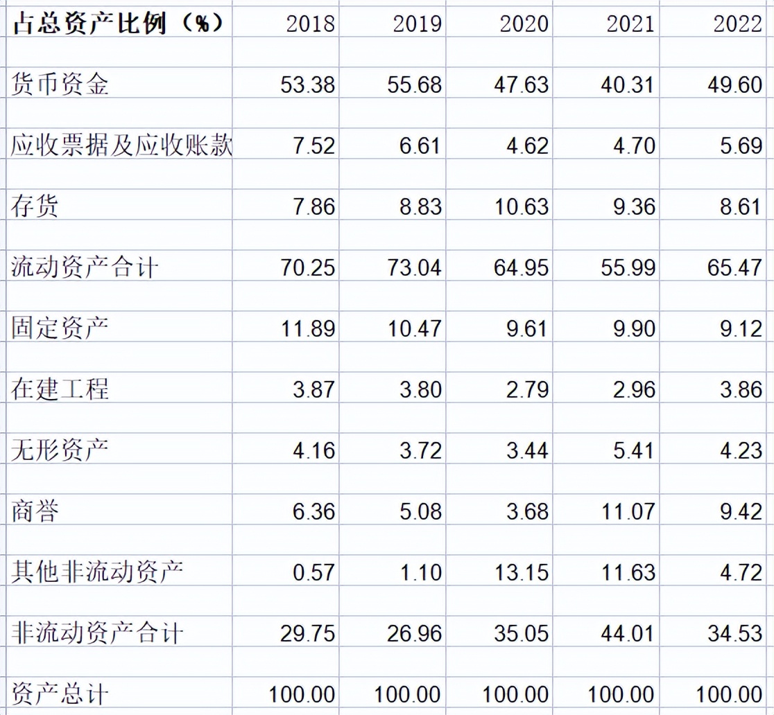 迈瑞医疗财报,迈瑞医疗2021上市公司年报