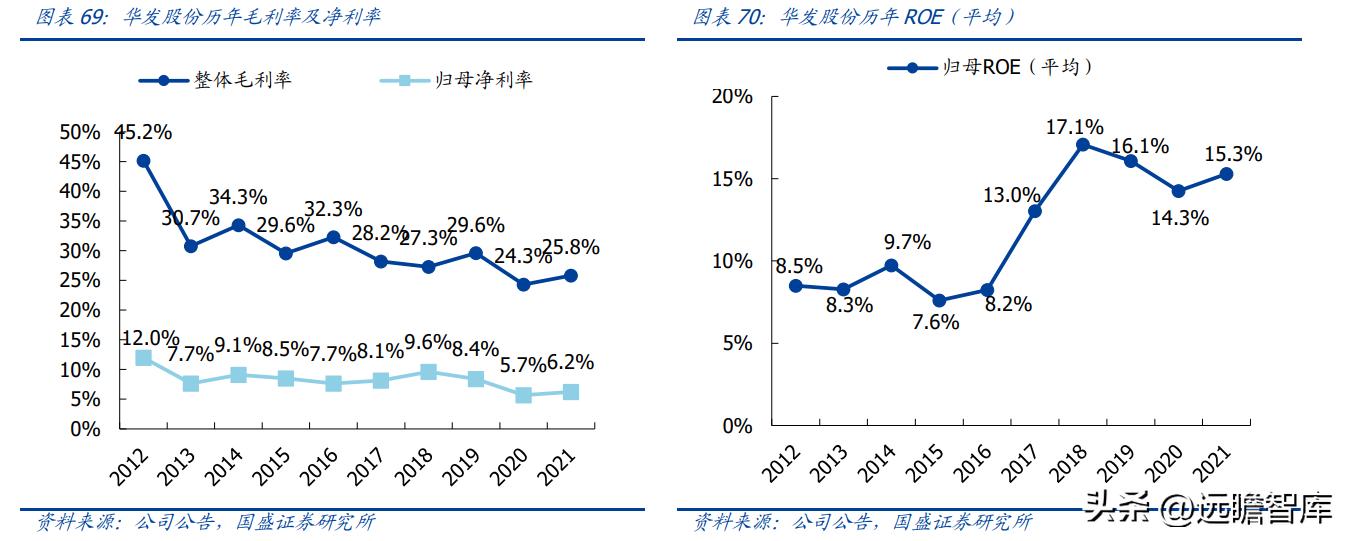 稳居千亿俱乐部,华发股份:全国化扩张途中的“中而美”地方国企