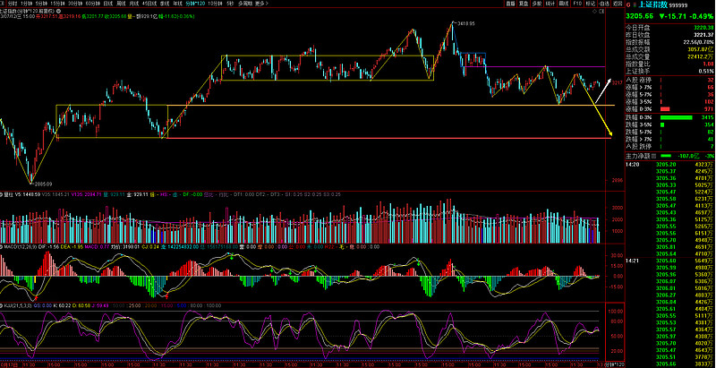 天降大利空3万股民,天降大利空是真的吗