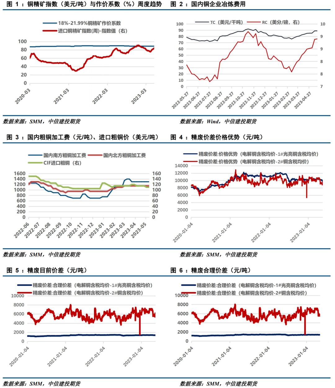 沪铜基本面缺乏有效支撑,沪铜回调风险有多大