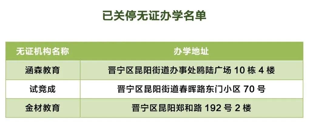 昆明市线下培训课程,昆明市教育培训最新政策