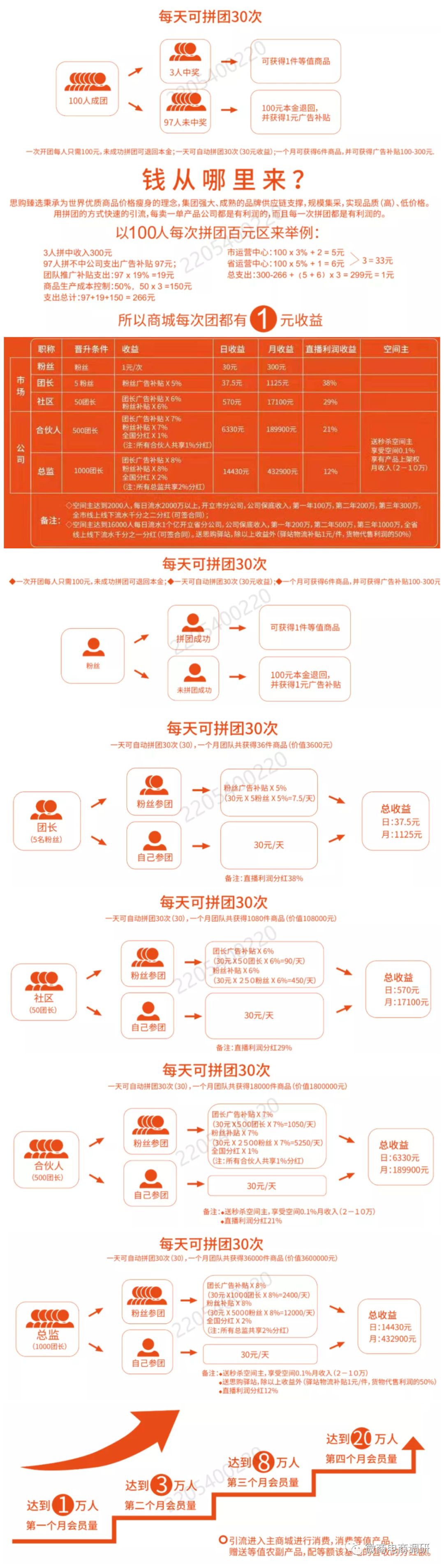 思购趣拼,思购趣拼官网
