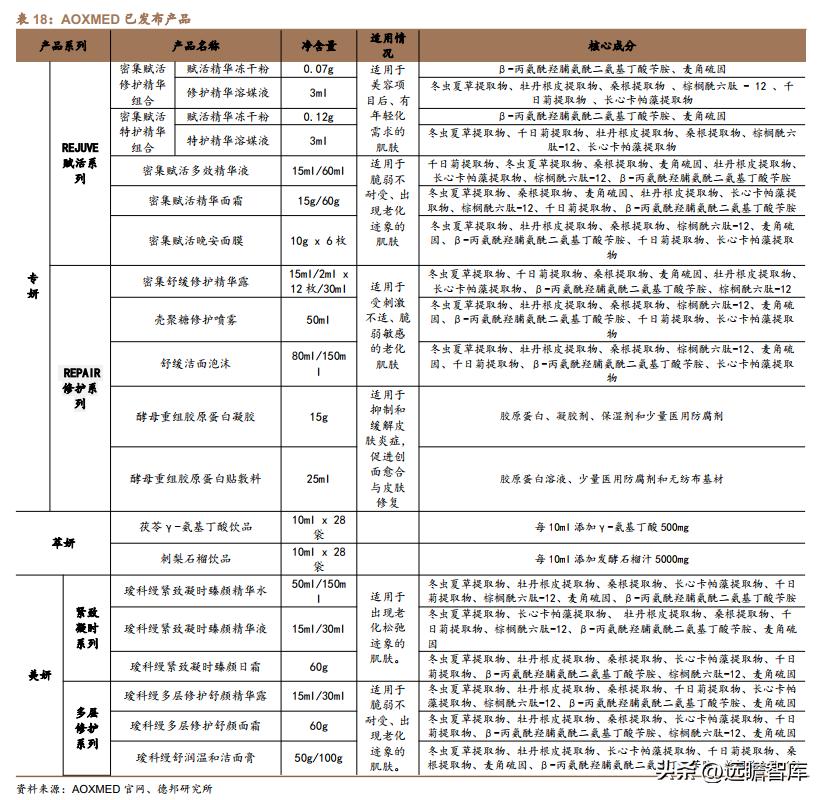 贝泰妮透明质酸修护生物膜,打造皮肤健康生态
