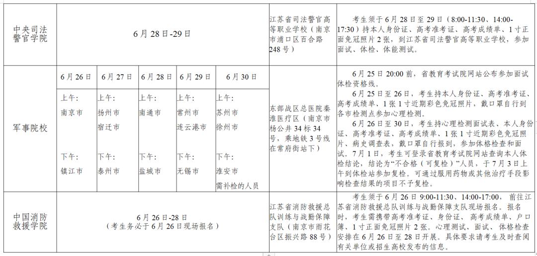 江苏2011年高考填报志愿时间,江苏新高考志愿填报规则讲解