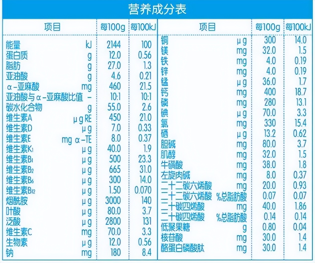 挑选奶粉攻略,选择奶粉配方第一位是什么最好