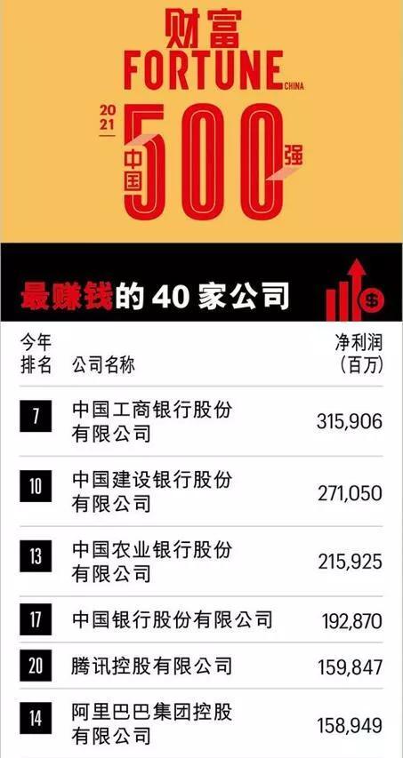 2021年以后最近最赚钱的企业,2022最赚钱的100家企业