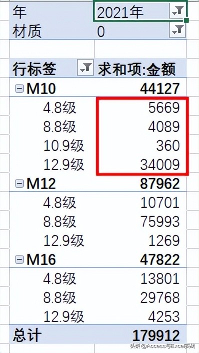 excel数据透视表怎么显示每类合计,excel透视表分列百分比