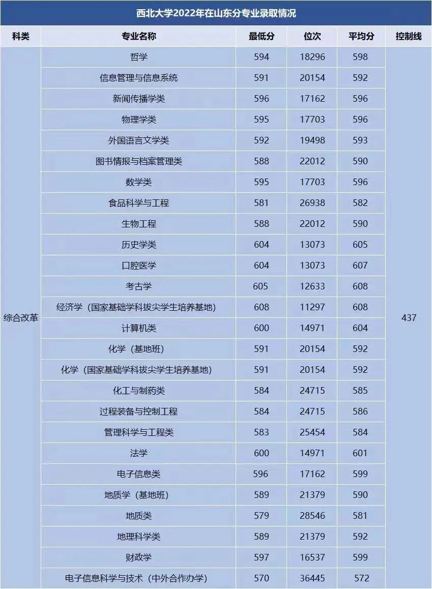 2021新增在鲁招生高校,10所高校招生计划表