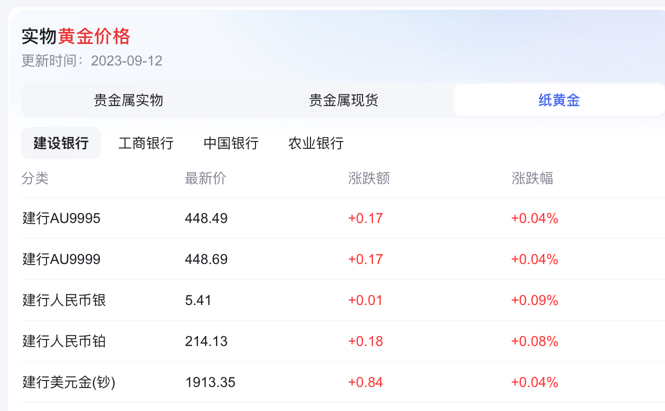 黄金卖爆了为何这么火,黄金卖爆了图片