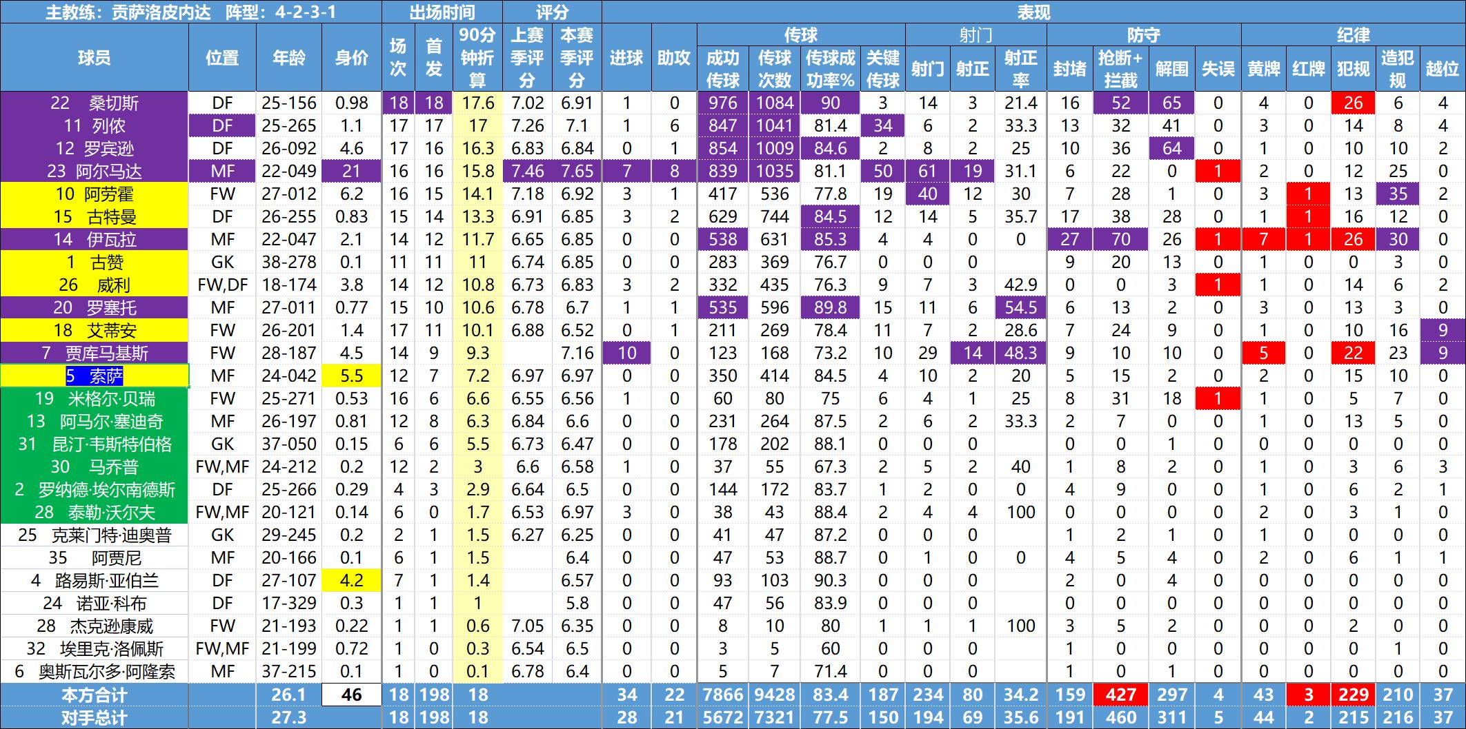 美职联球员,美职联球员排行