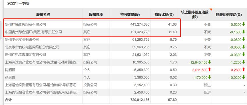 习酒还上市不,习酒上市会翻几倍