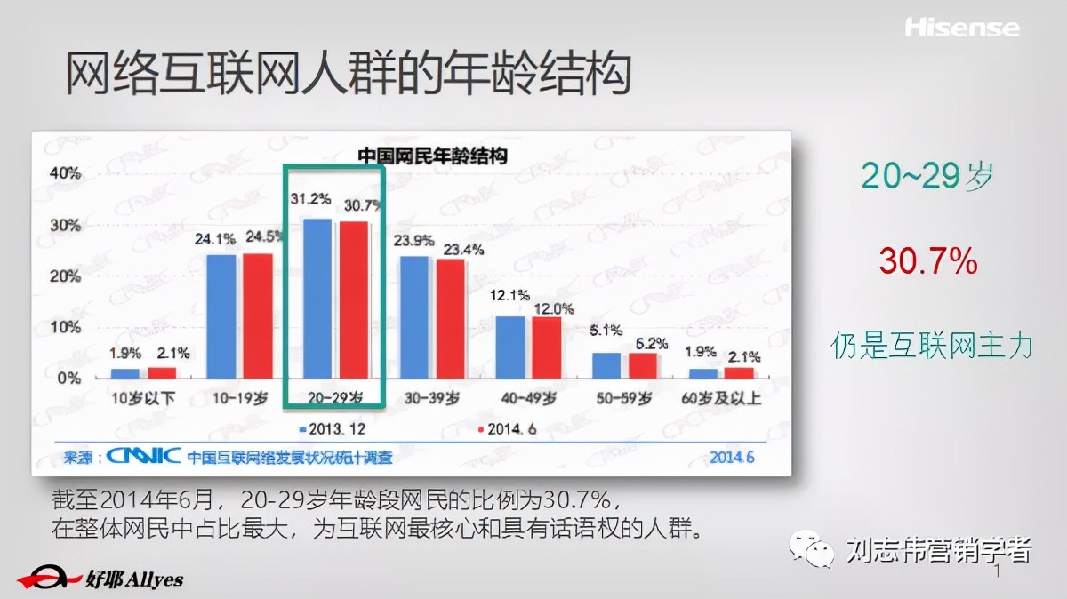 海信品牌营销方案设计案例,海信品牌运营方案怎么写
