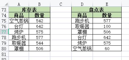 excel表格总库存数量怎么求,excel物品库存表怎么查找数量