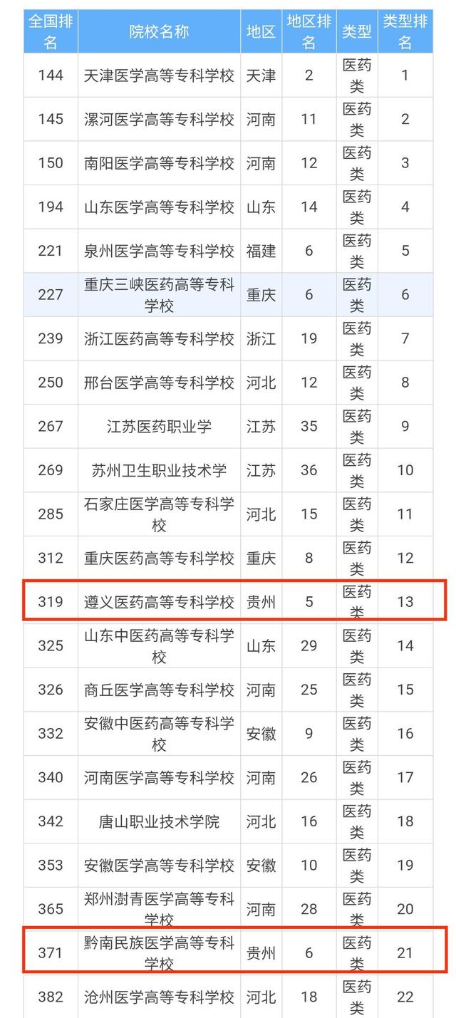 贵州公布2023专升本计划的高校,贵州即将升本的专科学校