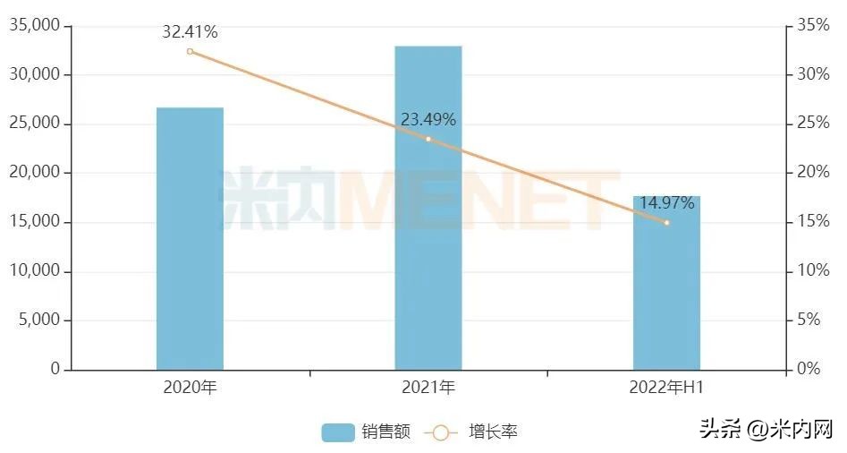 辉瑞制药产品目录最新,辉瑞制药排名第几