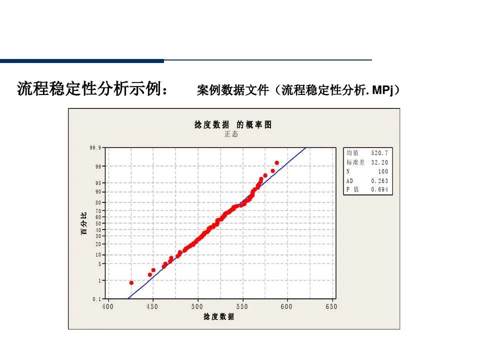供应商管理培训课件ppt仅供参考,供应商质量管理高级研修ppt