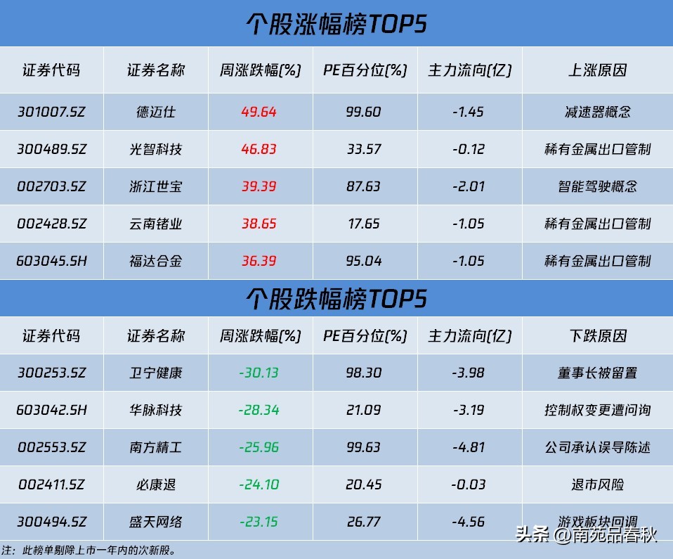 周末影响a股走势的财经消息解读,a股好消息袭来周四股市行情前瞻