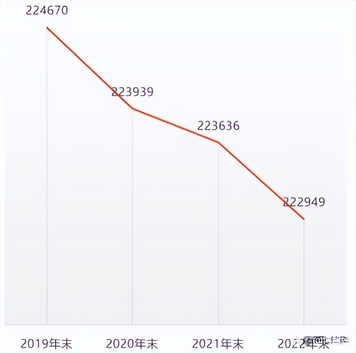 2023年全国银行网点数量排名,截至2020年末全国银行网点