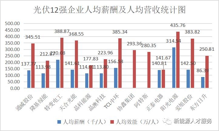 隆基中环通威光伏市场份额,隆基股份通威股份分析