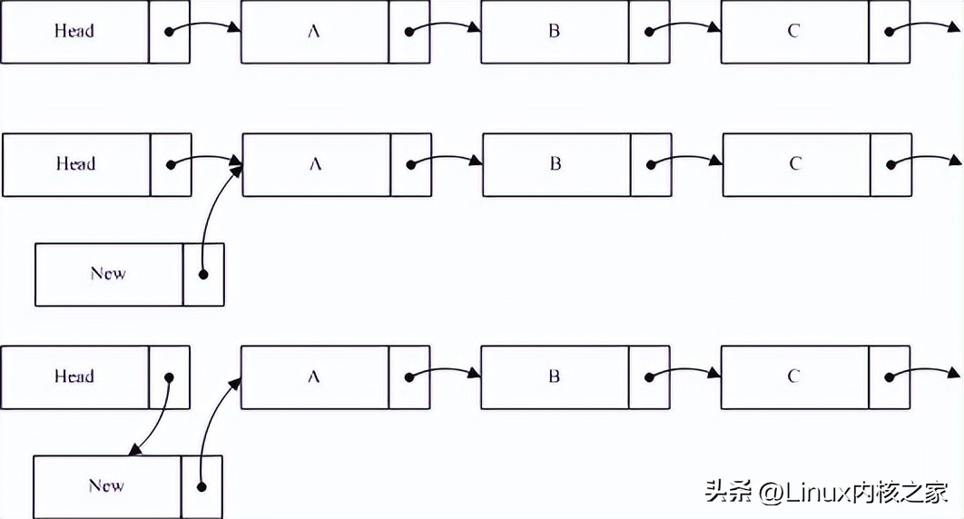 内核rcu,linux内核编译选项详解