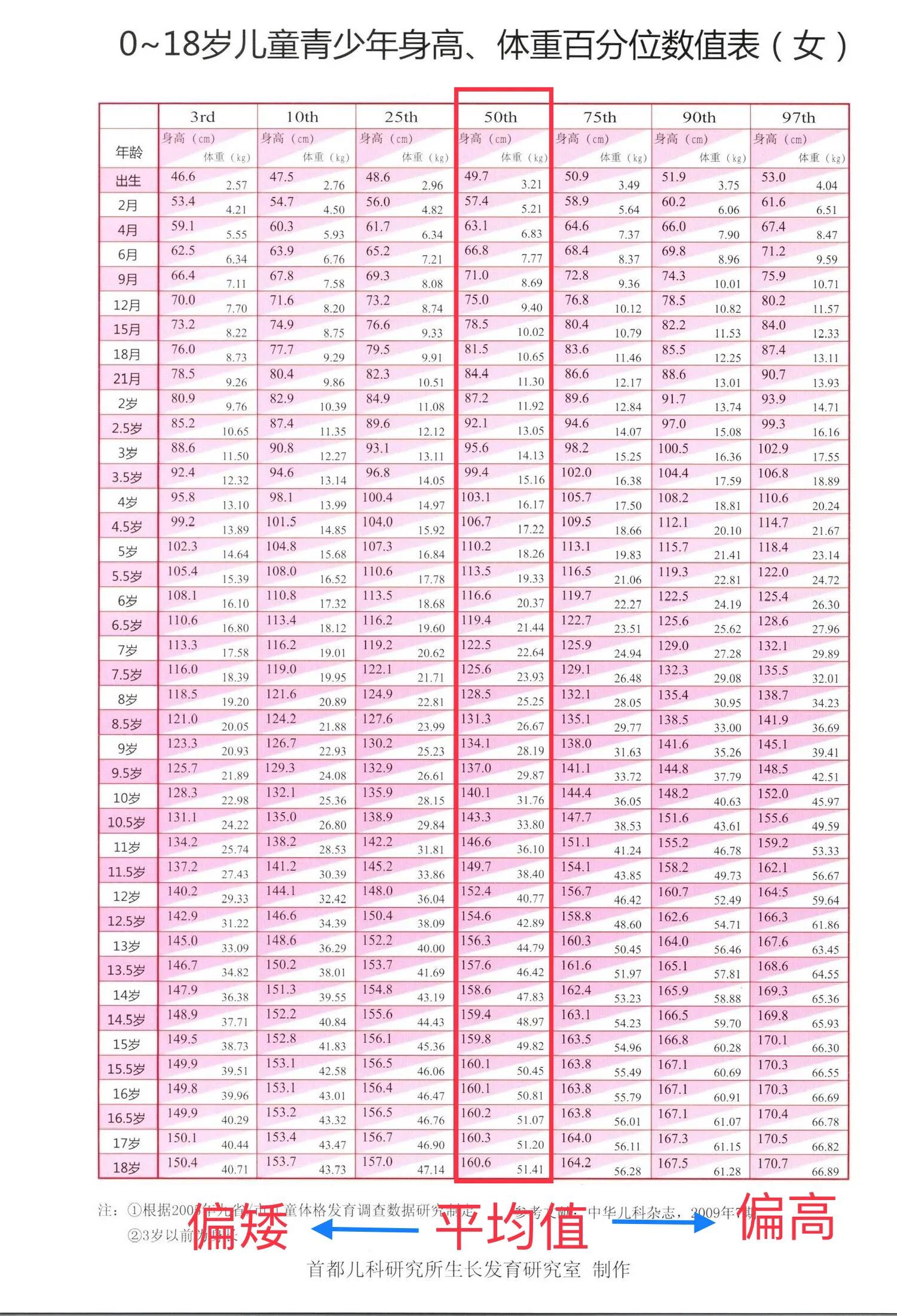 影响青少年身高的因素,影响身高体重的的主要因素