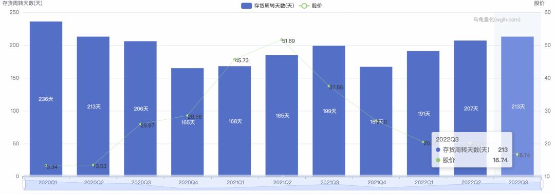 太平鸟反重力,太平鸟black