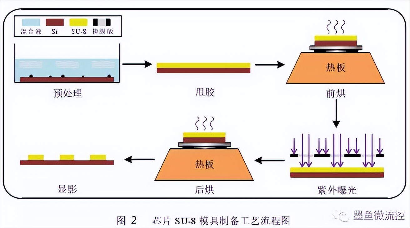 pdms键合后如何拆解,pdms薄膜制作工艺