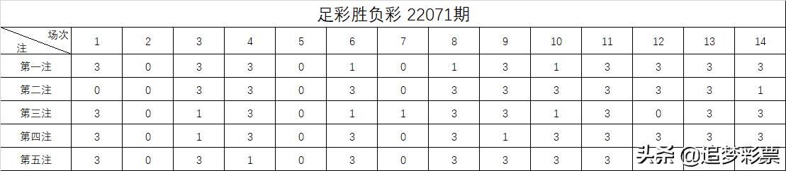 足彩胜负游戏14场和9场,传统足彩4场进球游戏规则