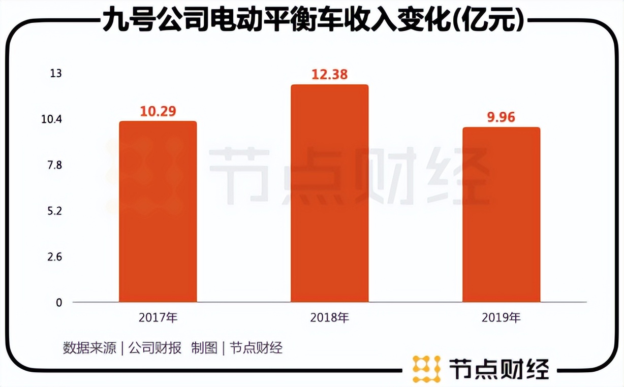 雅迪绿源九号测评,雅迪和绿源选哪个品牌好