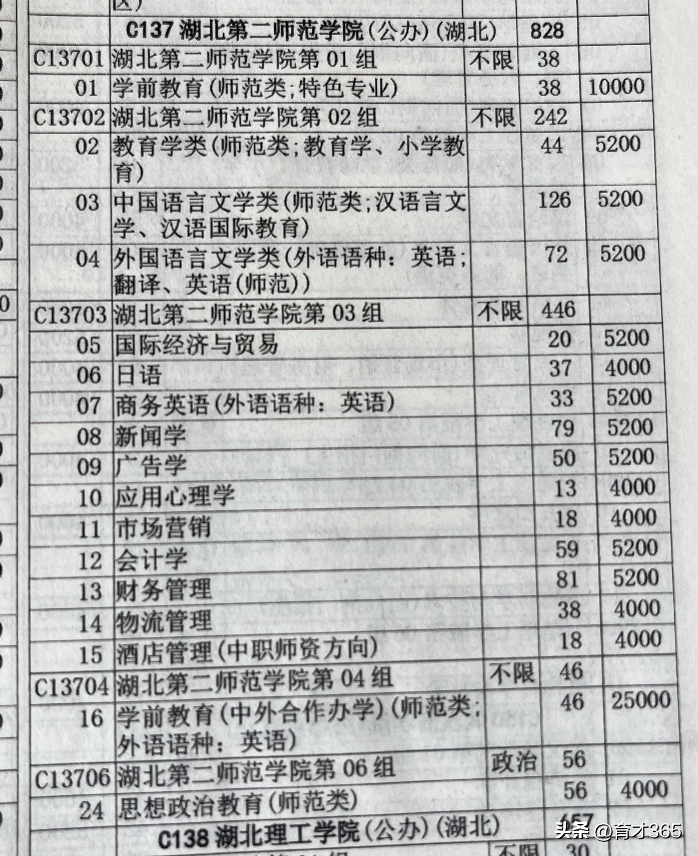 湖北第二师范老师,湖北第二师范学院老师招生