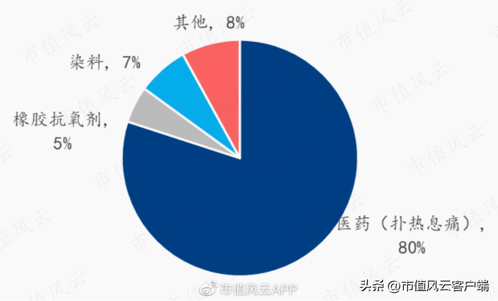 扑热息痛产能,扑热息痛原料药最新报价