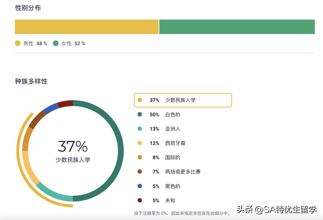 2024usnews全美最佳本科教学,2024usnews文理学院