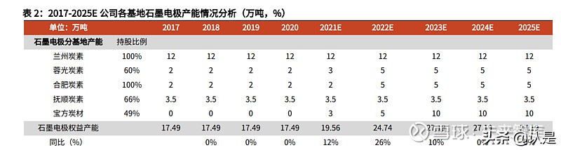 石墨电极行业之方大炭素研究报告：从控能耗到控碳排的显著受益者