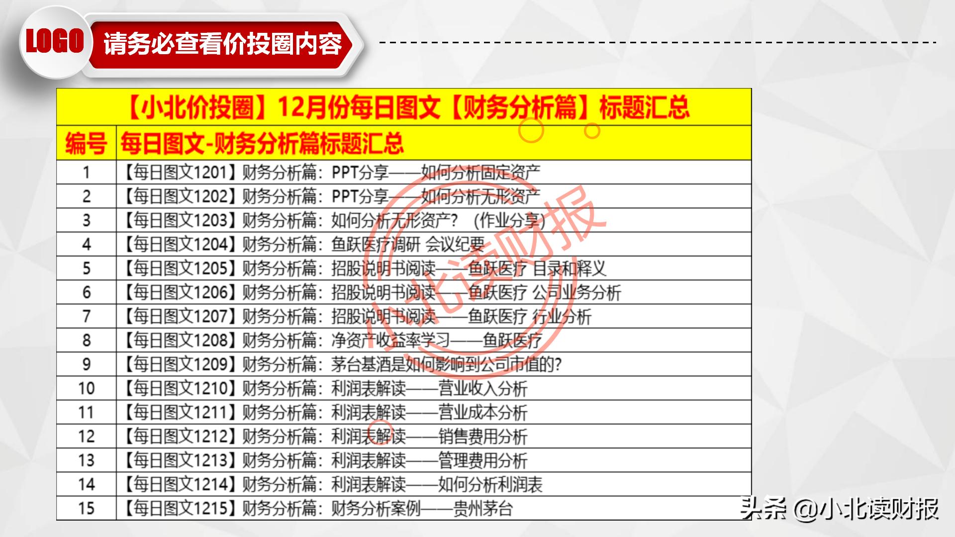 利润表ppt怎么做,如何对利润表进行数据分析ppt