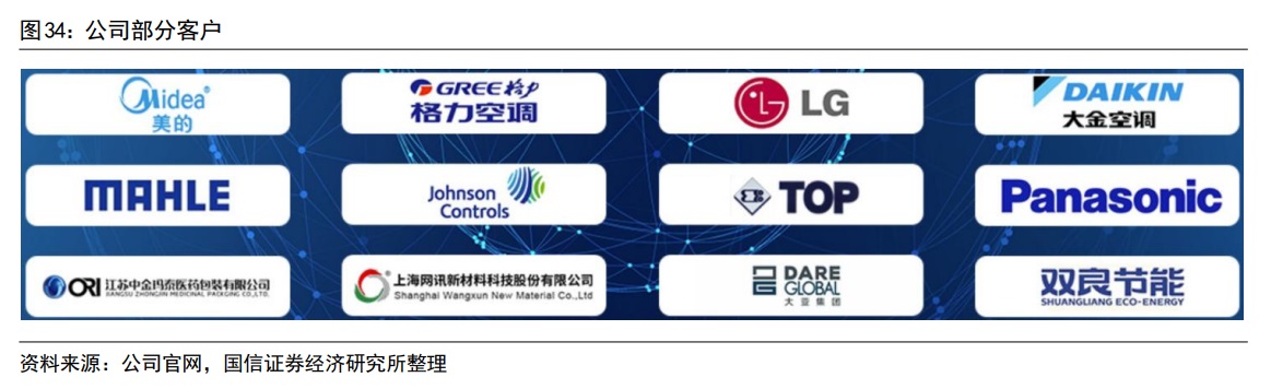 锂电铝箔十大企业,锂电铝箔行情