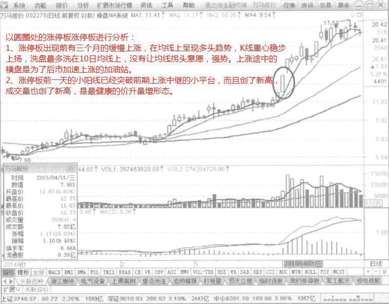 追涨停看什么指标,追涨停最有效的实战技法