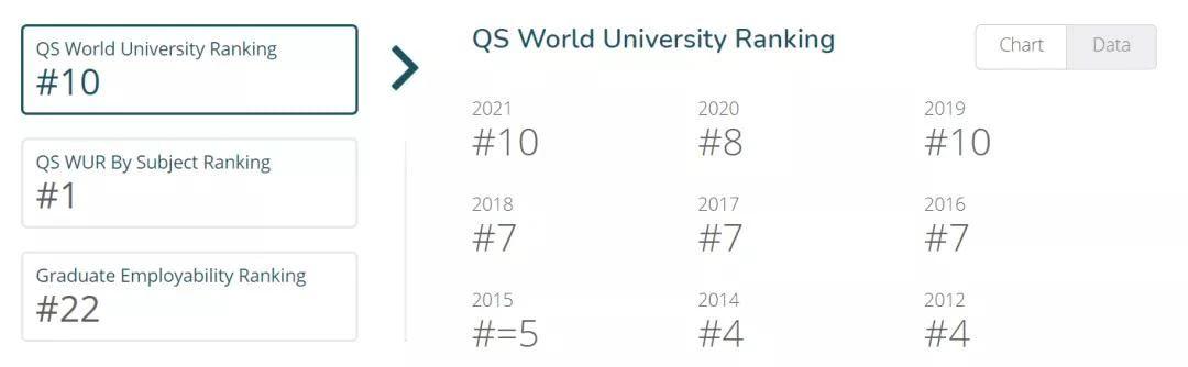 英国g5硕士最好申请的大学,最难进25所英国大学