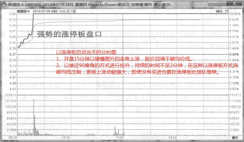 不同周期均线如何应用,周期均线详细讲解